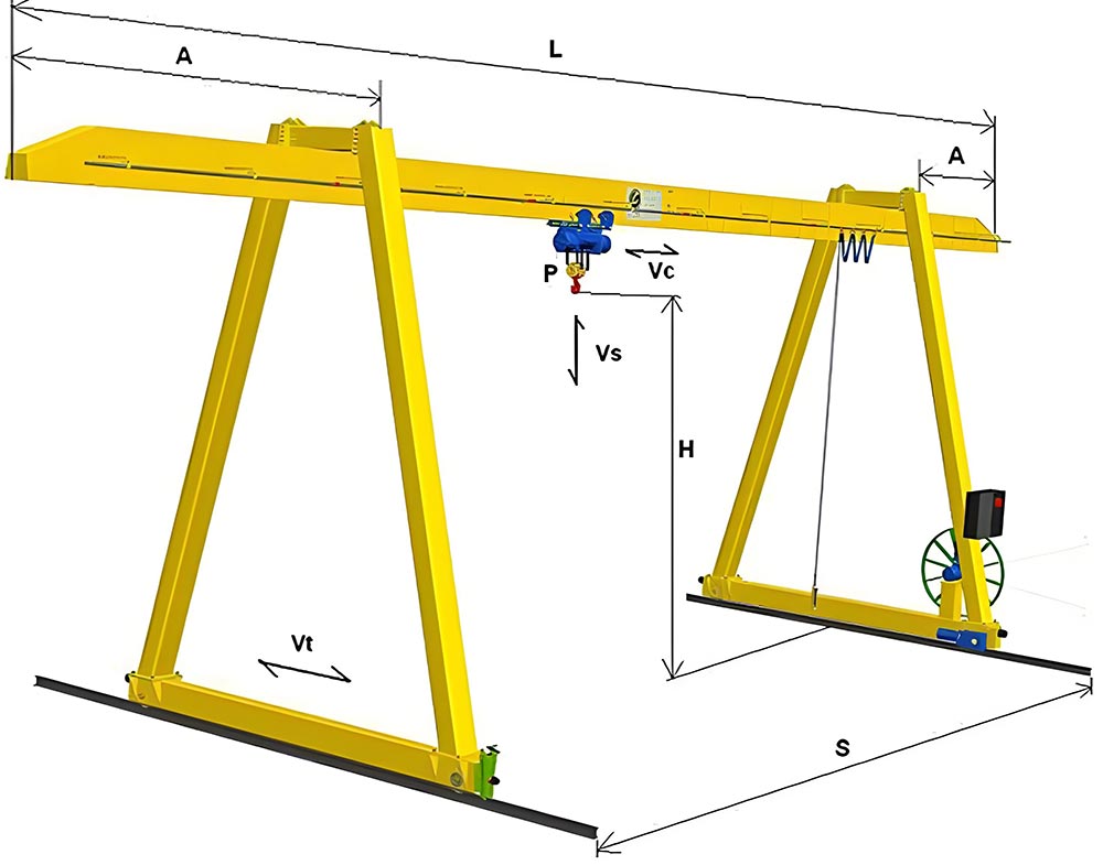 Mobile Gantry Crane